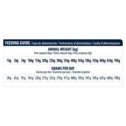 Affinity Advance Veterinary Diets Renal Hund -Hundebedarf Geschäft affinity advance veterinary diets renal hond 177355 0500 none