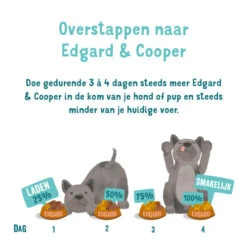 Edgard & Cooper Adult - Lachs Und Truthahn - Schale -Hundebedarf Geschäft edgard cooper adult zalm kalkoen kuipje 208625 0500 none