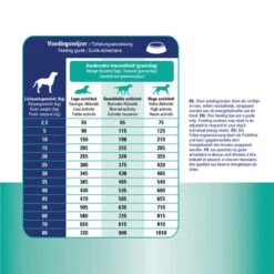 Prins ProCare Croque Gastro-Intestinal Low Fat -Hundebedarf Geschäft prins procare croque gastro intestinal low fat 171409 0500 none