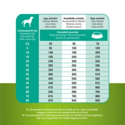 Prins ProCare Grainfree Sensible Hypoallergic -Hundebedarf Geschäft prins procare grainfree sensible hypoallergic 171550 0500 none