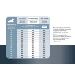 Prins ProCare Protection Senior Fit -Hundebedarf Geschäft prins procare protection senior fit 171877 0500 none