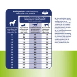 Prins ProCare Muskeln & Gelenke -Hundebedarf Geschäft prins procare spieren gewrichten 171988 0500 none