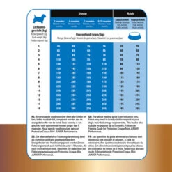 Prins Protection Croque Mini Super Performance -Hundebedarf Geschäft prins protection croque mini super performance 172132 0500 none