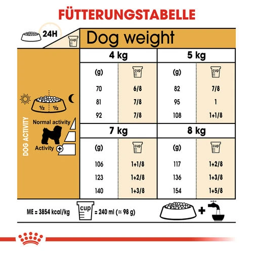 Royal Canin Bichon Frisé Adult - Hundefutter 8 Royal Canin Bichon Frisé Adult - Hundefutter – Bild 6