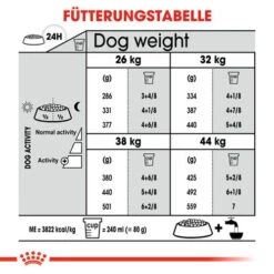 Royal Canin Maxi Dental Care - Hundefutter -Hundebedarf Geschäft royal canin dental care maxi hondenvoer 130889 0500 none