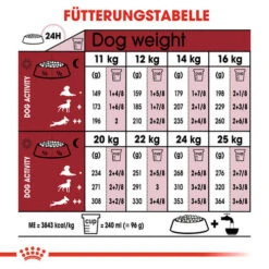 Royal Canin Medium Adult - Hundefutter -Hundebedarf Geschäft royal canin medium adult hondenvoer 128555 0500 none