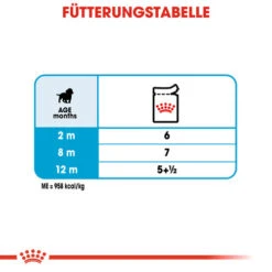 Royal Canin Medium Puppy Wet -Hundebedarf Geschäft royal canin medium puppy wet 129272 0500 none